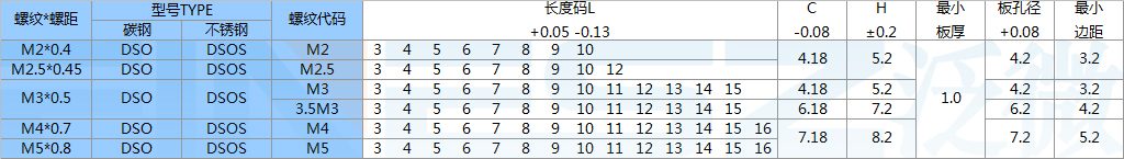 DSO带花齿螺柱的标准