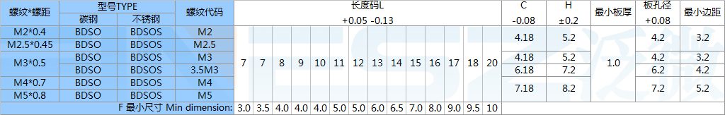 压花螺柱的标准 盲孔