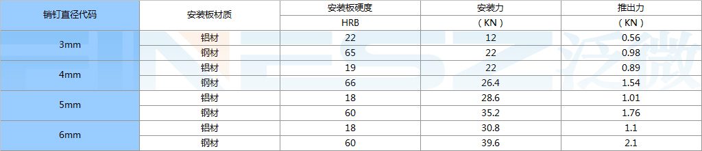 TPS安装后的性能