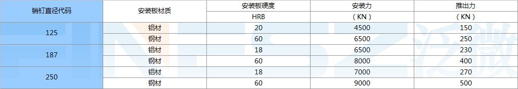 TPS安装后的性能